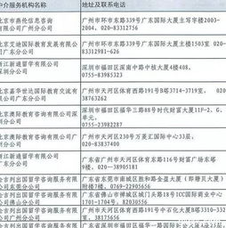 廣東有資質的自費出國留學中介名單出爐 正規機構護航留學之路
