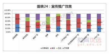 2015出國留學發展狀況調查報告 自費出國留學中介服務解析
